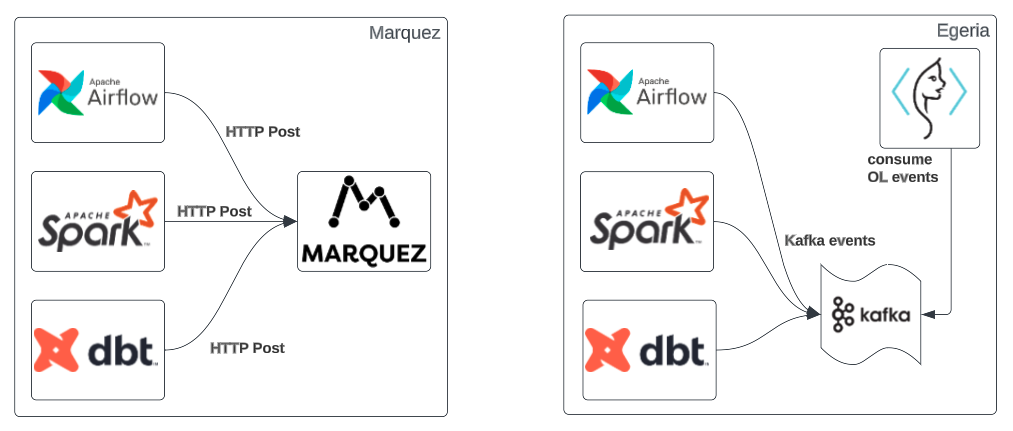 wireframes of simple deployments